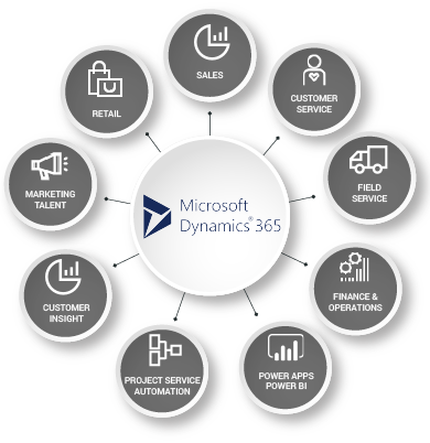 Streamline your business through Microsoft ERP - Smartwork