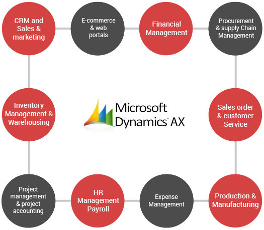 microsoft dynamics ax certification cost